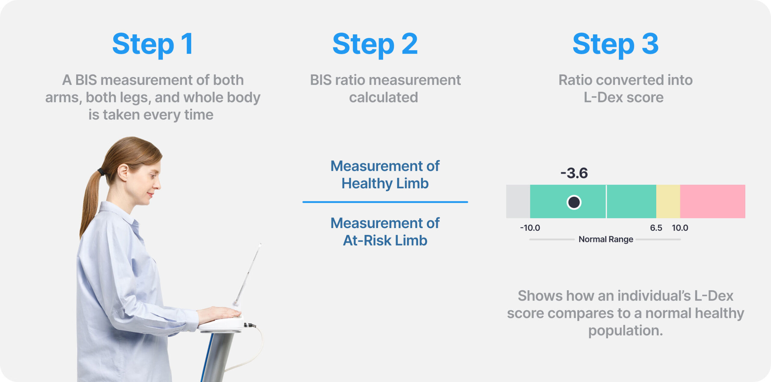 L-Dex Analysis: Powered by Bioimpedance Spectroscopy (BIS)