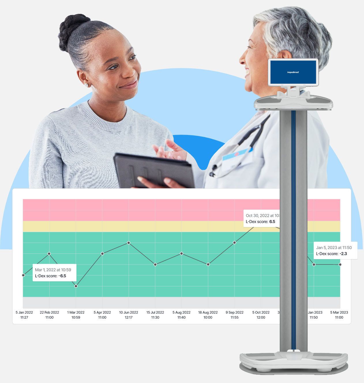 L-Dex Analytics: Effectively Tracks and Trends Patient L-Dex Scores