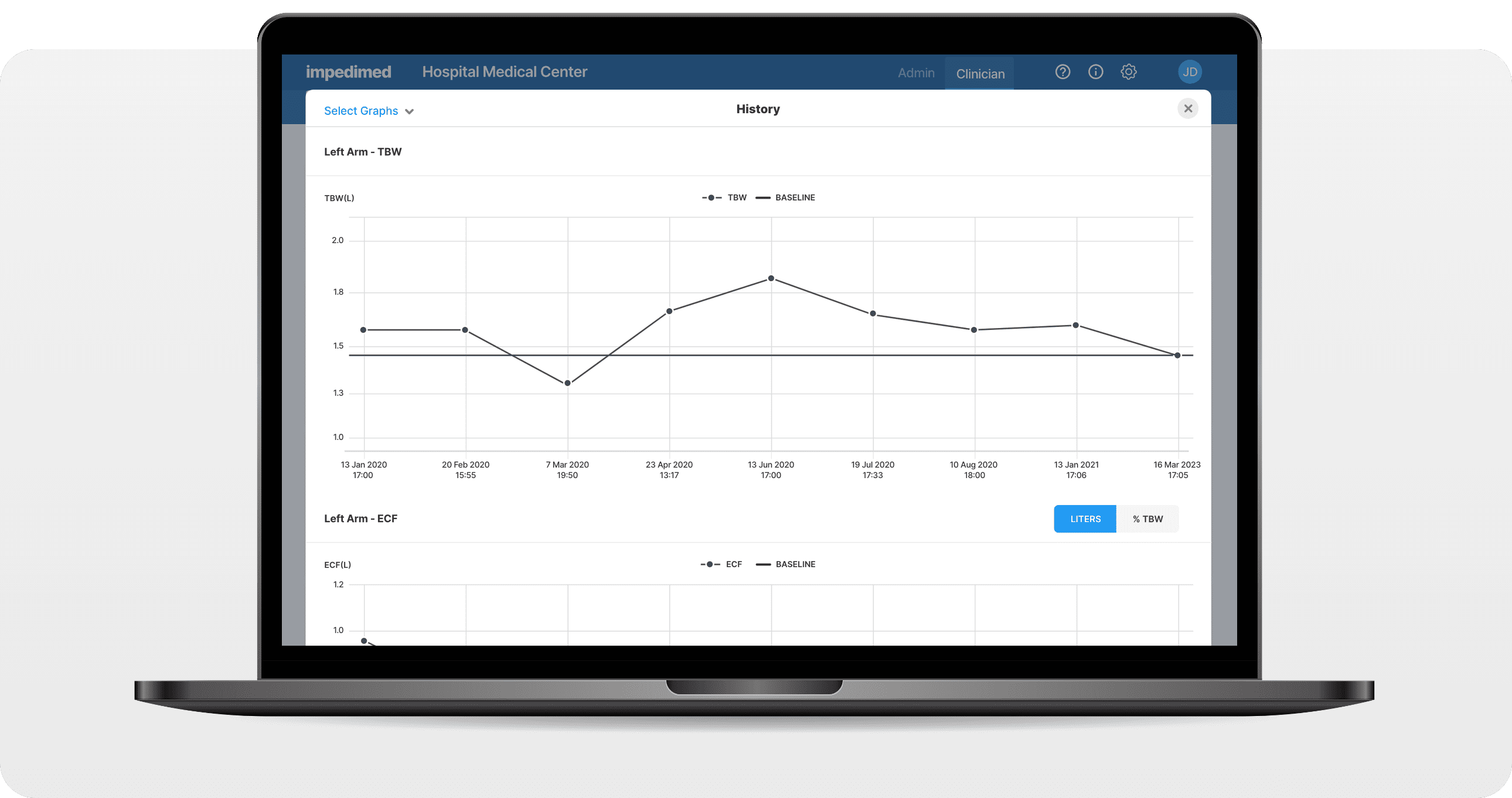 Precision Insights