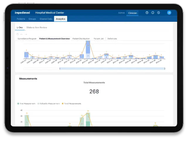 tablet with analytics data